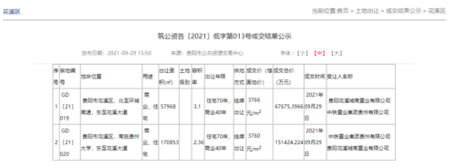 土拍快讯：总价21.9亿！中铁
